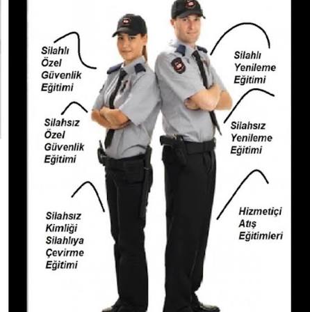 Silahsız Yenileme Eğitimi